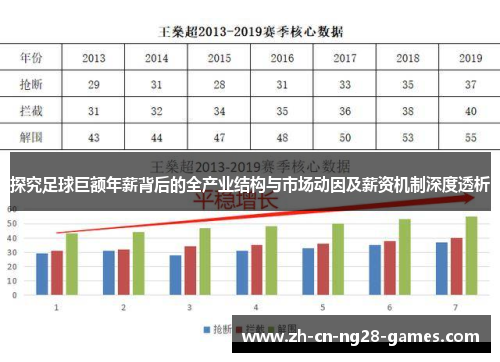 探究足球巨额年薪背后的全产业结构与市场动因及薪资机制深度透析