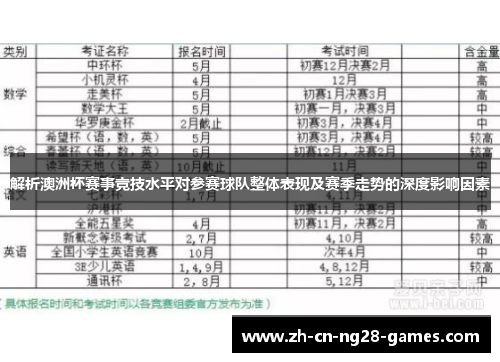解析澳洲杯赛事竞技水平对参赛球队整体表现及赛季走势的深度影响因素